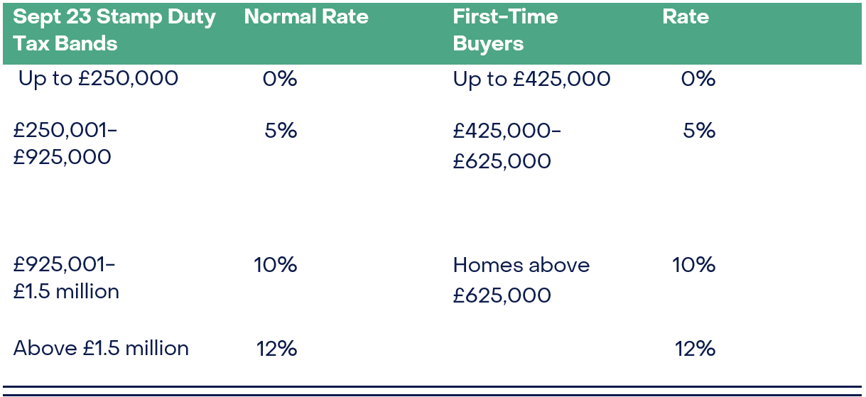 The Newest Change To Stamp Duty In The UK   Imageedit 1 7124567568 